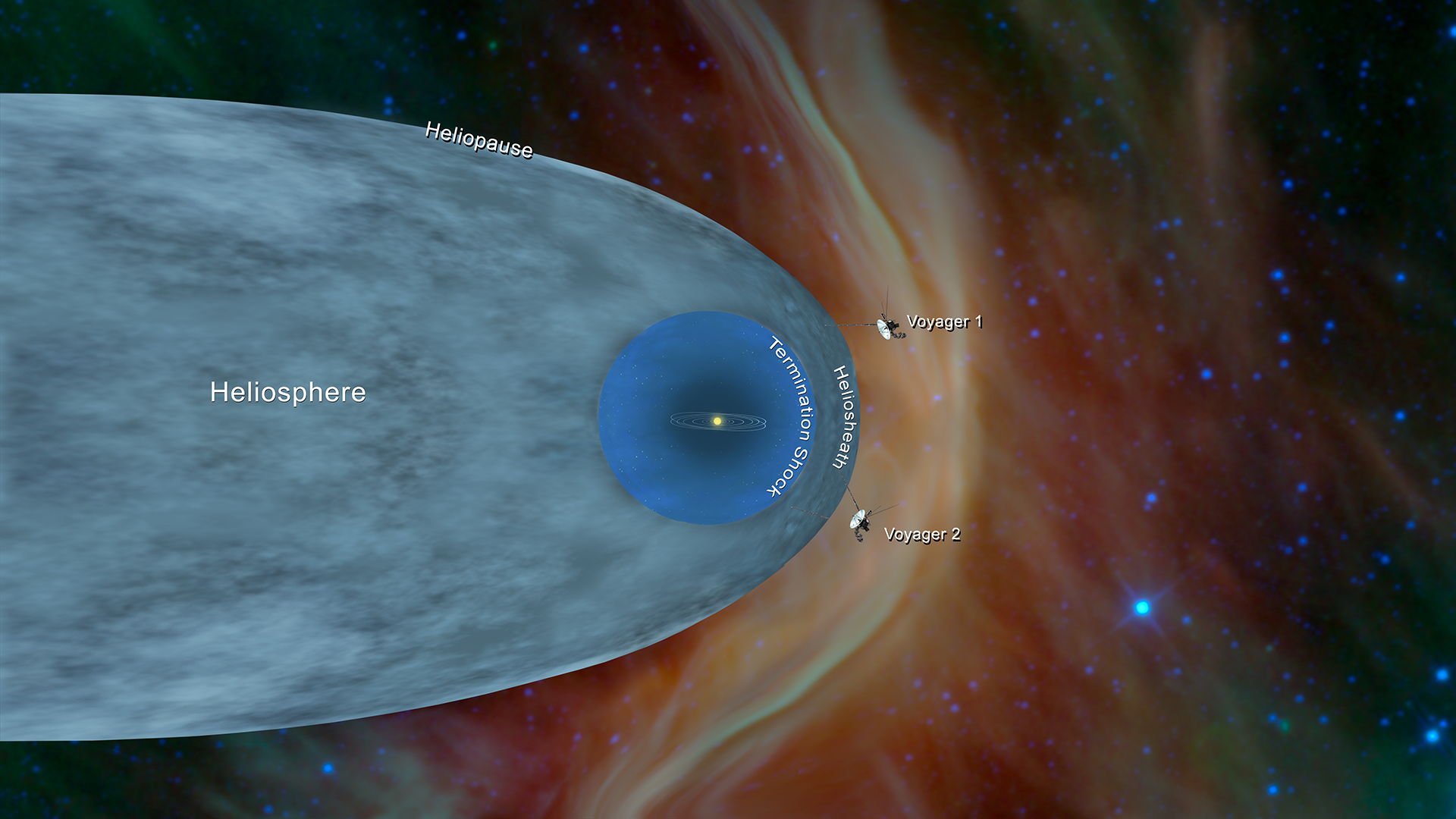 Graphic of Position of Voyager 1 and Voyager 2 outside of the heliosphere